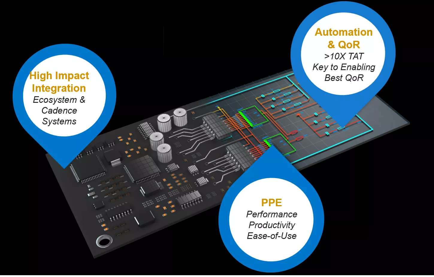 Allegro X Design Platform